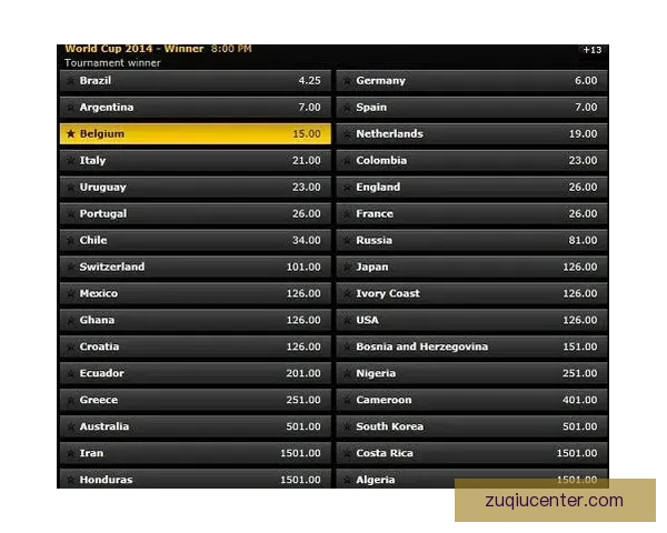 世界杯竞猜赔率解析及热门球队胜率趋势深度分析