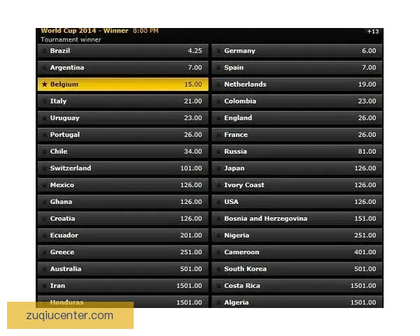 世界杯竞猜赔率波动解析 如何从赔率变化中预测比赛结果