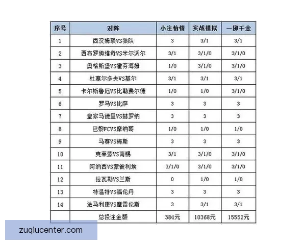 精准体育赛事竞猜推荐，全面分析胜负走势与投注策略