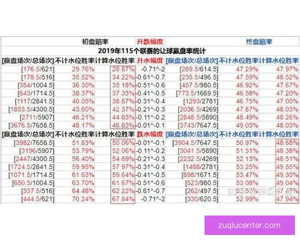 体育竞猜赔率深度解析 如何通过数据预测比赛结果提升胜率