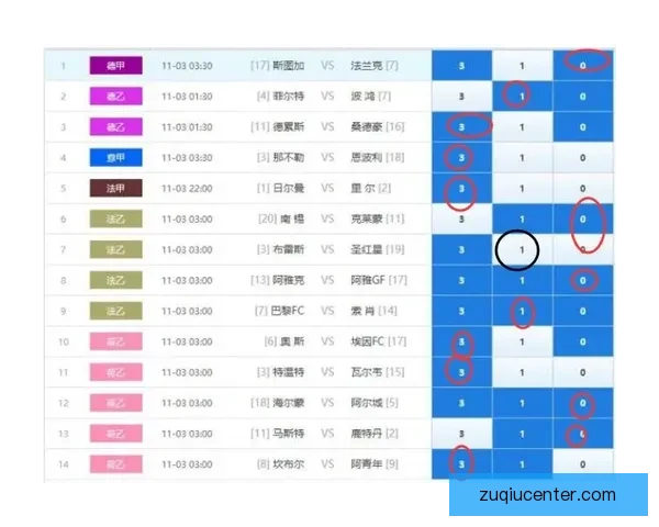 精准分析与实战指南：本周足球比赛胜负走势预测解析