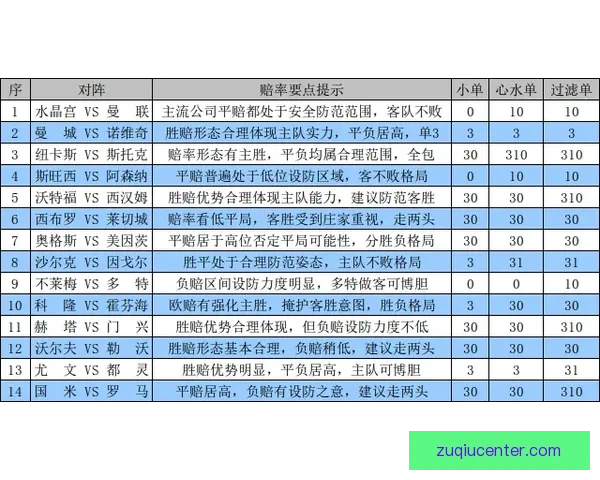 世界杯竞猜赛事数据深度解析与胜负概率趋势预测策略指南 世界杯竞猜赛事数据深度解析与胜负概率趋势预测策略指南